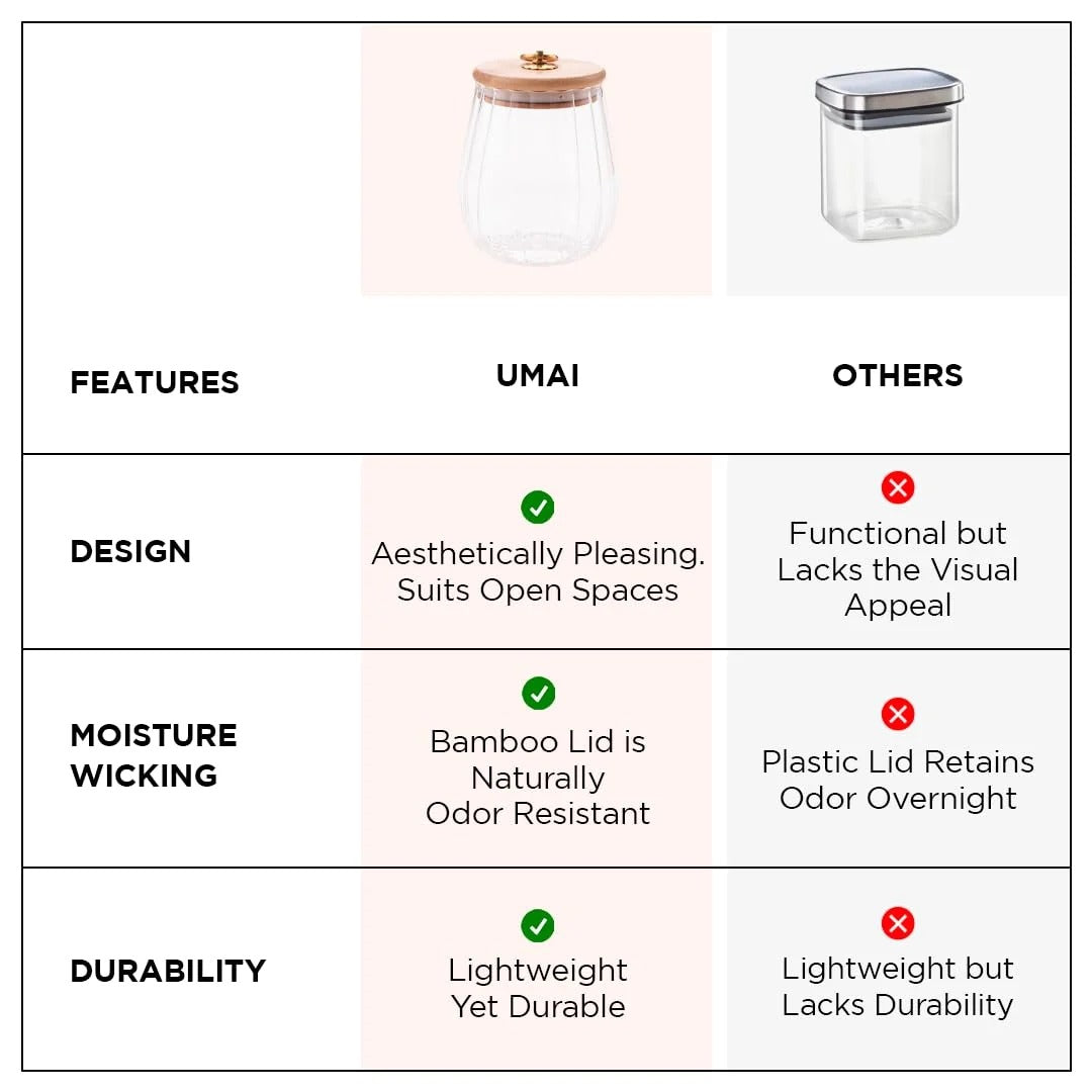 UMAI Borosilicate Glass Jar with Bamboo Lid | Set of 2 | 680ml & 830ml | Airtight