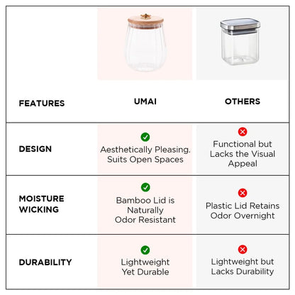 UMAI Borosilicate Glass Jar with Bamboo Lid | Set of 2 | 680ml & 830ml | Airtight