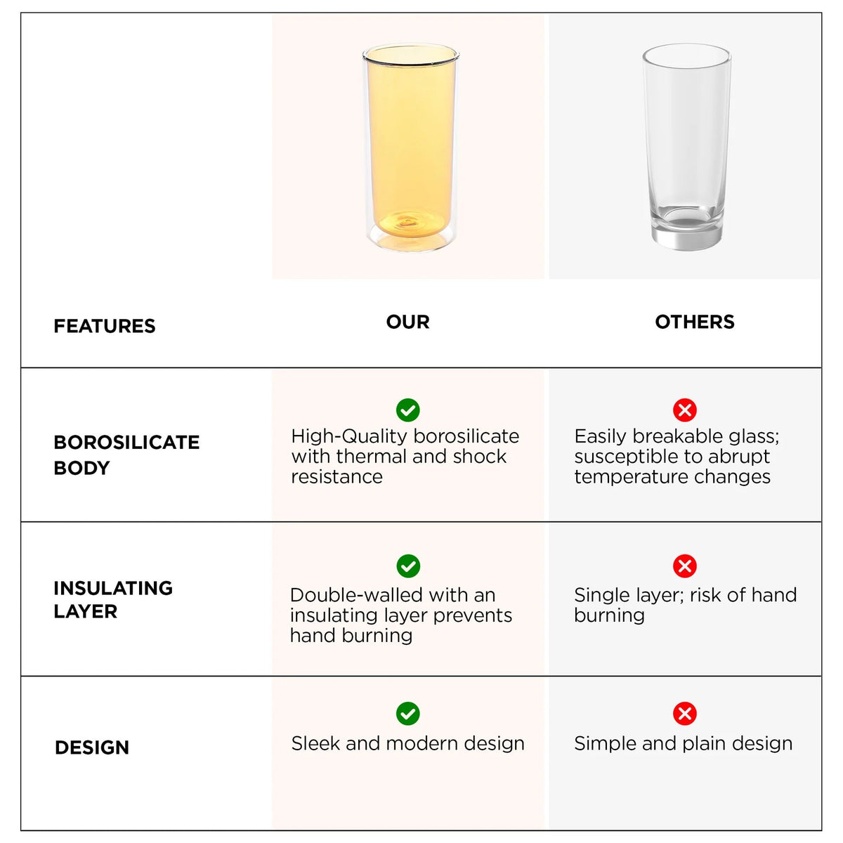 UMAI Pack of 2: Double Wall Borosilicate Glass Coffee Mugs | 250ml | Yellow