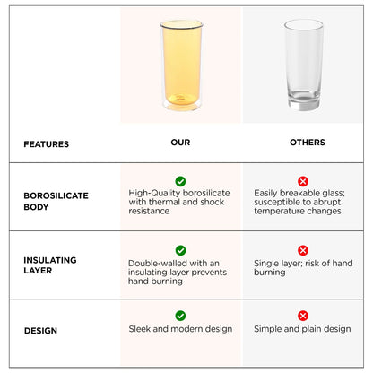 UMAI Pack of 2: Double Wall Borosilicate Glass Coffee Mugs | 250ml | Yellow