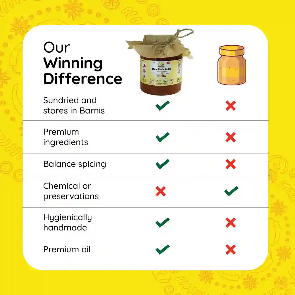 Mine Mula Achar | Coleus Root Pickle