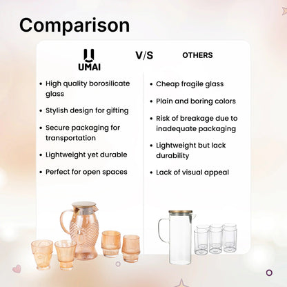 UMAI Borosilicate Glass Water Jug 1820ml + 4 Cups 320ml + Bamboo Tray Gift Set