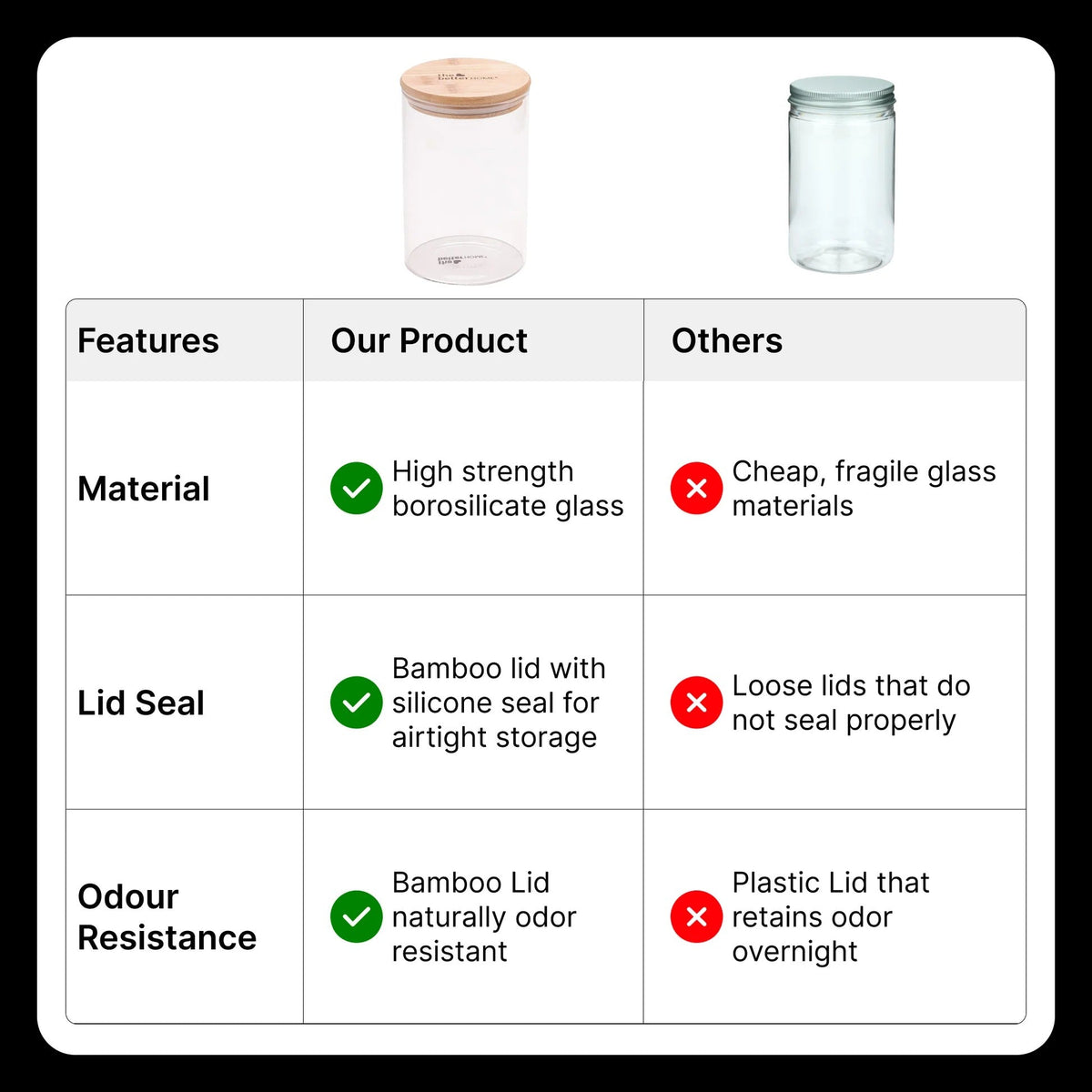 The Better Home Pack of 3 Borosilicate Glass Jars with Bamboo Lid | 300ml+600ml+1000ml | Airtight