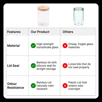 The Better Home Pack of 3 Borosilicate Glass Jars with Bamboo Lid | 300ml+600ml+1000ml | Airtight