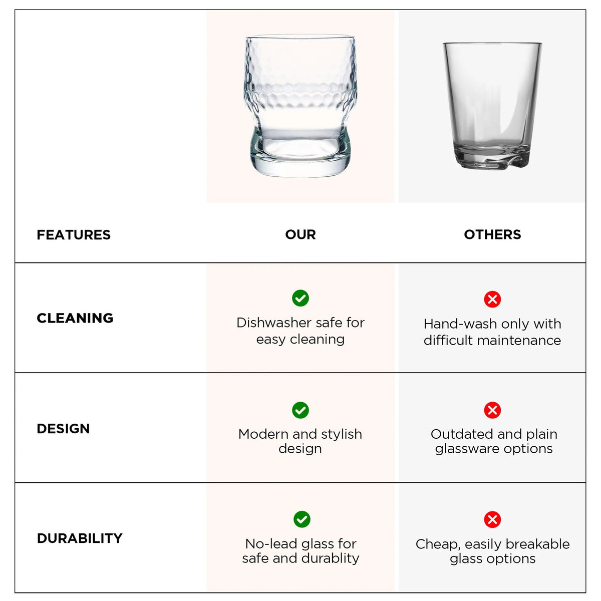 UMAI Water Glasses Set of 2 (300ml) | Lead Free | Juice Glasses