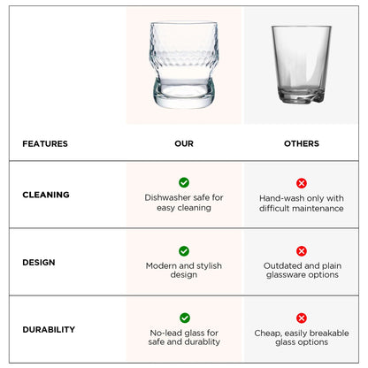 UMAI Water Glasses Set of 2 (300ml) | Lead Free | Juice Glasses