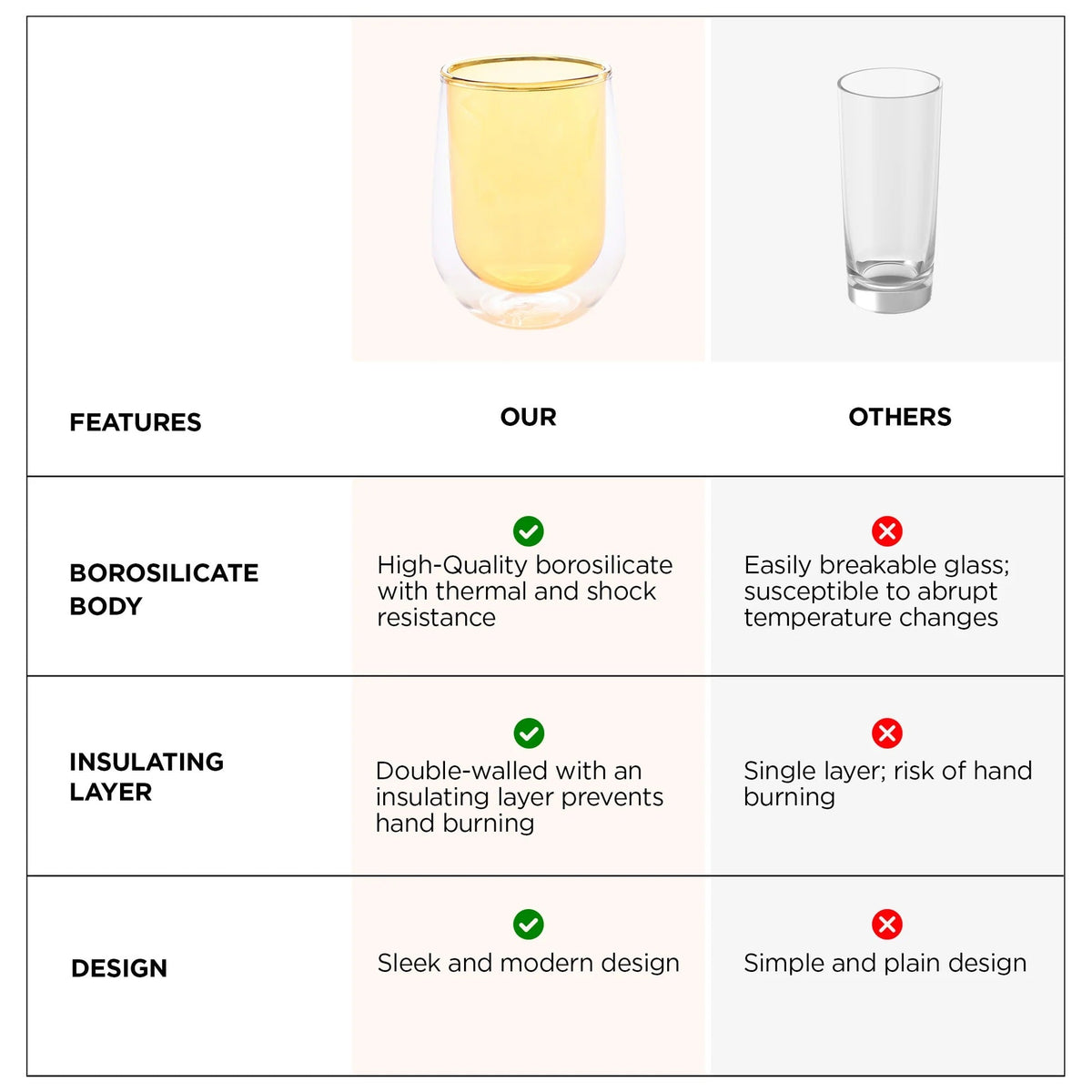 UMAI Pack of 2: Double Wall Borosilicate Glass Coffee Mugs | 190ml | Yellow