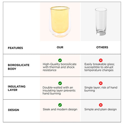 UMAI Pack of 2: Double Wall Borosilicate Glass Coffee Mugs | 190ml | Yellow