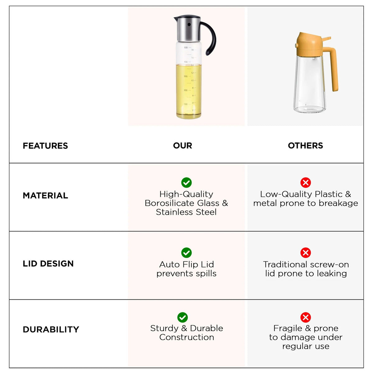 500ml Glass Oil Dispenser with Leakproof Lid | Auto-Flip | Transparent
