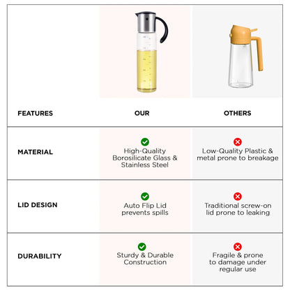 500ml Glass Oil Dispenser with Leakproof Lid | Auto-Flip | Transparent