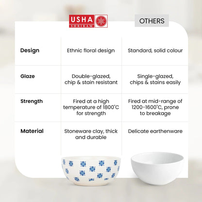USHA SHRIRAM Ceramic Serving Bowl Snack 2pcs Ramen Soup Bowl Microwave Refrigerator Safe Scratch Resistant