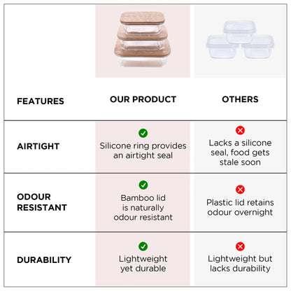 UMAI Pack of 3 Borosilicate Kitchen Containers | Happy Dance Print | 370ml 640ml 1060ml | Bamboo Lid