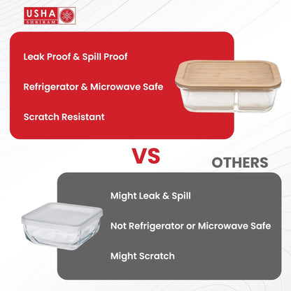 USHA SHRIRAM Borosilicate Glass Tiffin Box 980ml | Bamboo Lid | Leak-Proof | Glass Lunch Box