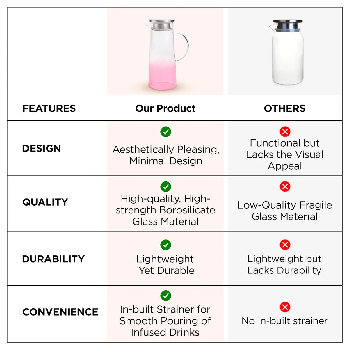 UMAI Premium Borosilicate Glass Jug 970ml Pink SS Lid LP065-PNK