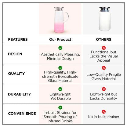 UMAI Premium Borosilicate Glass Jug 970ml Pink SS Lid LP065-PNK