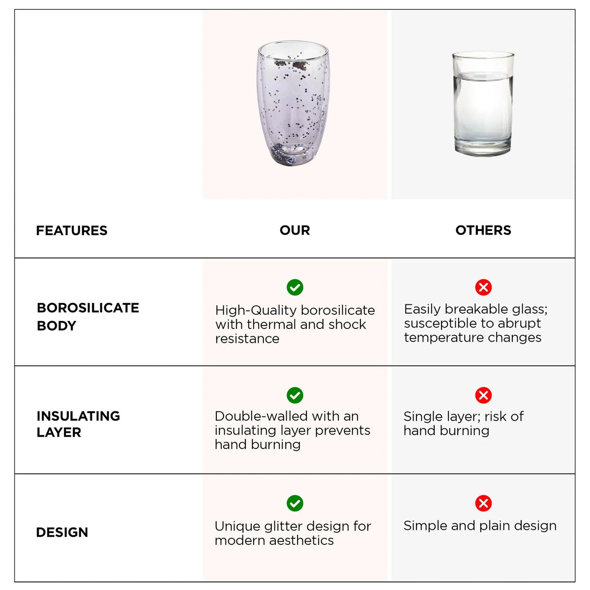 UMAI Double Wall Borosilicate Glass Coffee Mugs Set of 2 (450ml) | Starry Design | Transparent