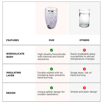 UMAI Double Wall Borosilicate Glass Coffee Mugs Set of 2 (450ml) | Starry Design | Transparent