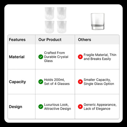 UMAI Whiskey Glasses Set of 4 (200ml) | Lead Free | Heavy Bottom | Transparent
